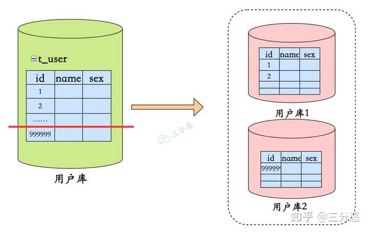 如何高效管理MySQL数据库中的试题设计？  第1张