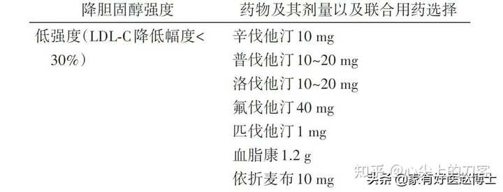 你们评价降脂药物血脂康？