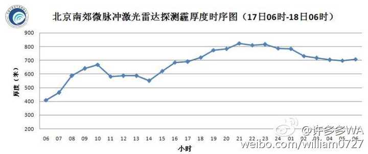 北京高楼很少_北京第一高楼_北京高楼吧