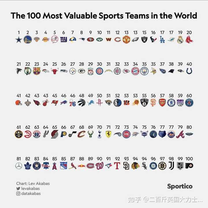 为什么F1可以成为全球最受欢迎的三大体育赛事之一？ - 知乎