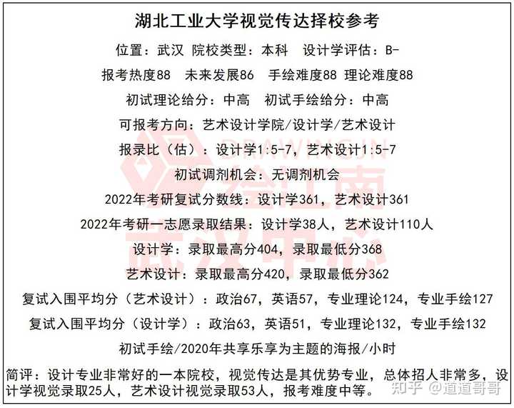 湖北工业大学艺术设计视觉传达专业的硕士好考吗? - 知乎