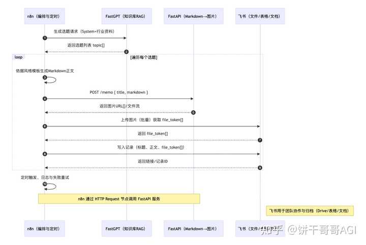 FastApi性能是否真的接近Go? - 知乎