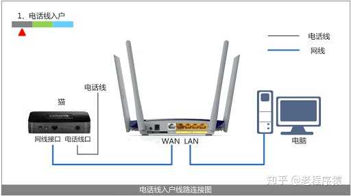 按了网络是买路由器就可以么  第1张