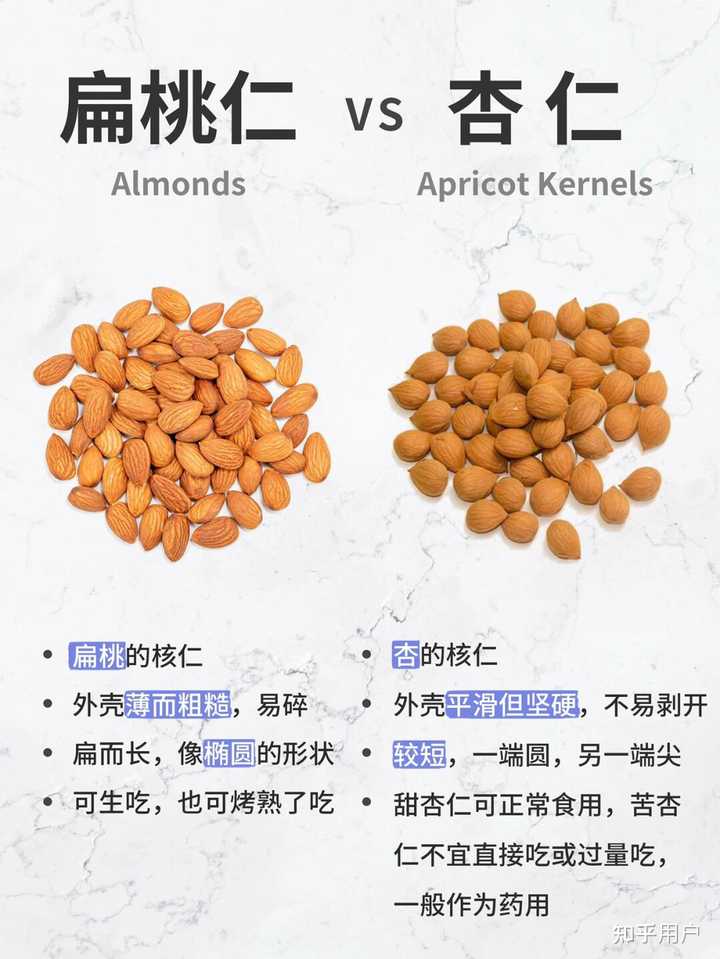 吃扁桃仁的好处有哪些? - 知乎