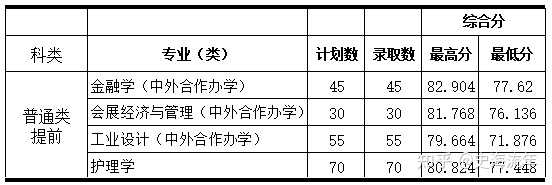 2024年嘉興南湖學院錄取分數線_嘉興南湖學院投檔分數線_嘉興南湖學院2020錄取