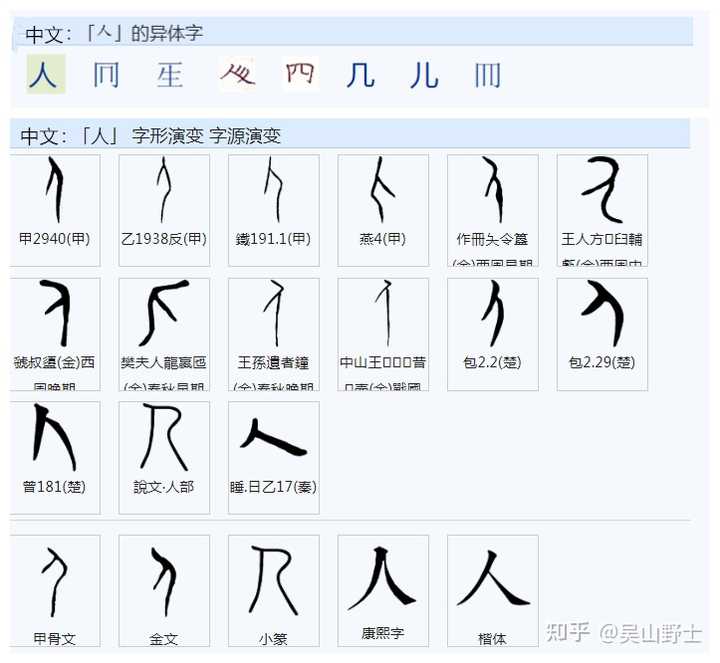 「你」是否是形声字?为什么「尔」读作er3,「你」读作ni3? - 知乎