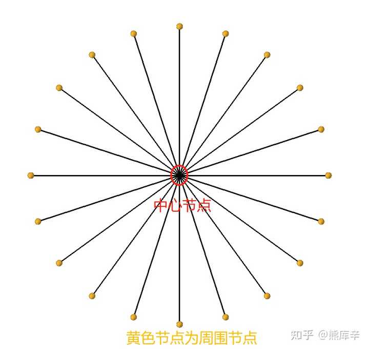 HyperMesh中rbe2和rbe3的区别是什么？ - 知乎