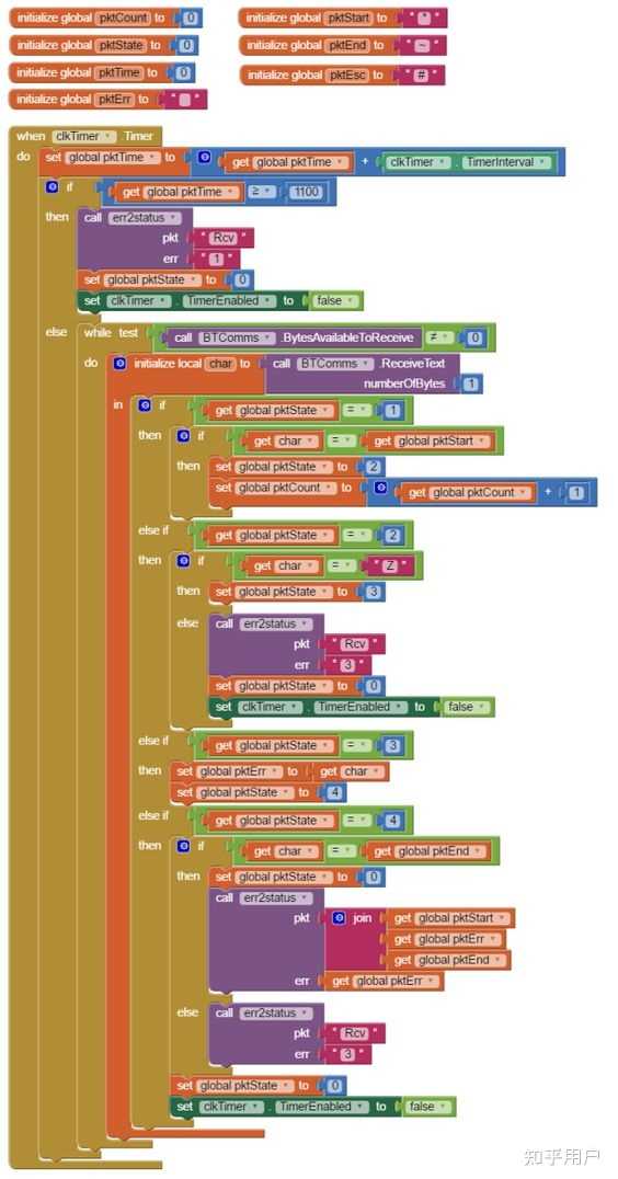 图形化编程语言(LabVIEW、Sikuli、Modkit 等)未来能否取代文本型编程语言(C、Java、Python 等)? - 知乎