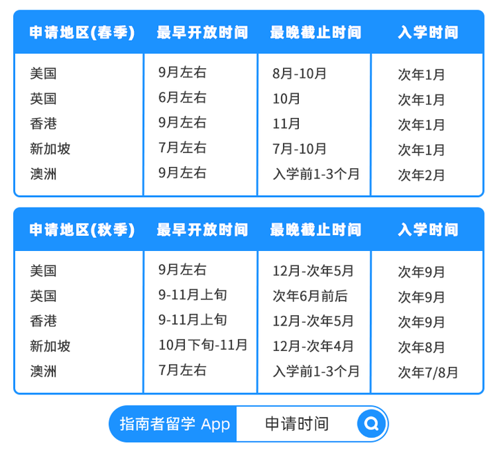 申请香港理工大学服装设计专业研究生的详细流程 需要递交什么材料 什么时候递交 知乎