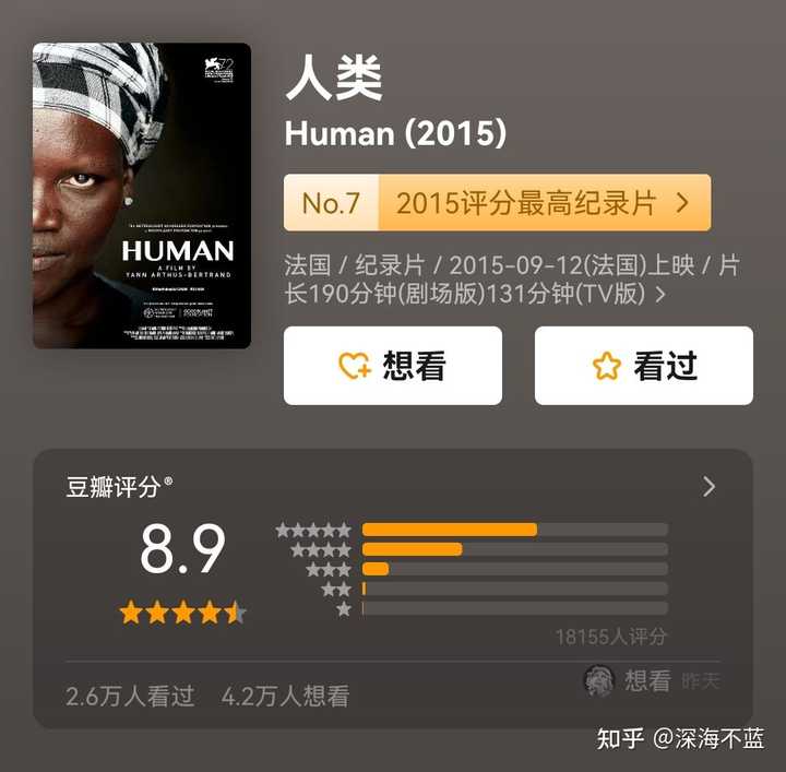 如何评价 2015 年 9 月的纪录片《Human》(人类)? - 知乎