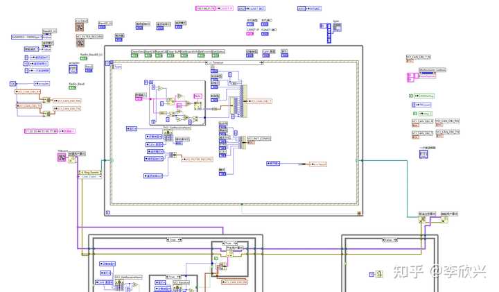 LABVIEW 和 CANopen 如何实现通讯？ - 知乎