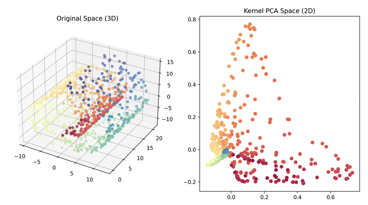 机器学习里的 kernel 是指什么？ - 知乎