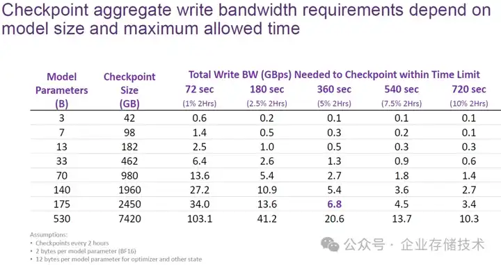 机器学习里面保存的模型checkpoint文件里面到底是什么东东？ - 知乎