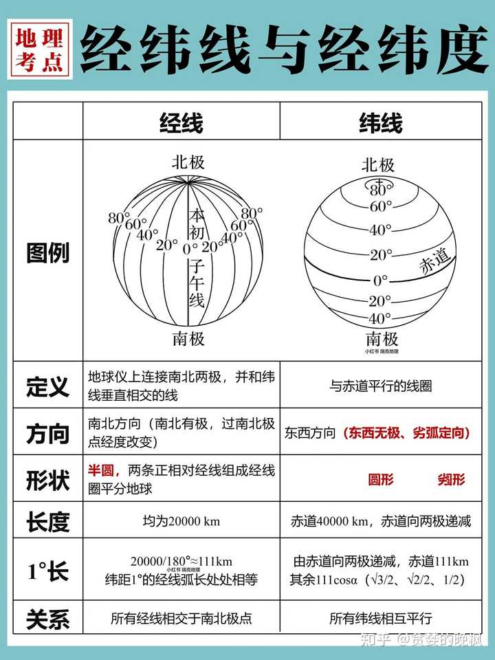 一海里等于多少公里?为啥在海上要用海里来描述距离,而不用公里? - 知乎