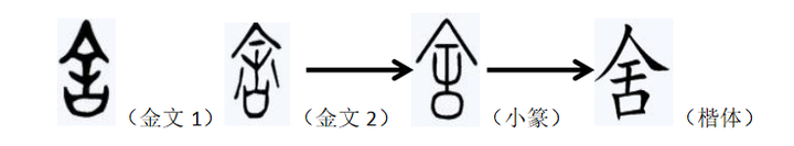 “舍”字初文本义是“房舍”还是“施舍”? - 知乎