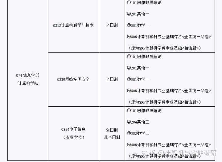 工业大学北京工业大学_北京工业大学是211吗_北京工业大学在211