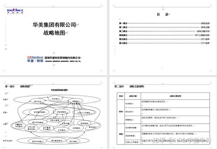 公司的战略地图是用什么软件画的？