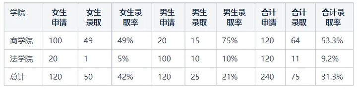 数据分析教程，让你3分钟了解常见误区！——九数云插图4