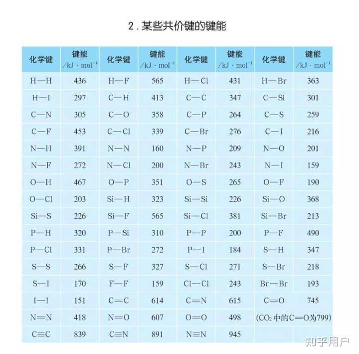为什么HF酸性比HCl弱? - 知乎