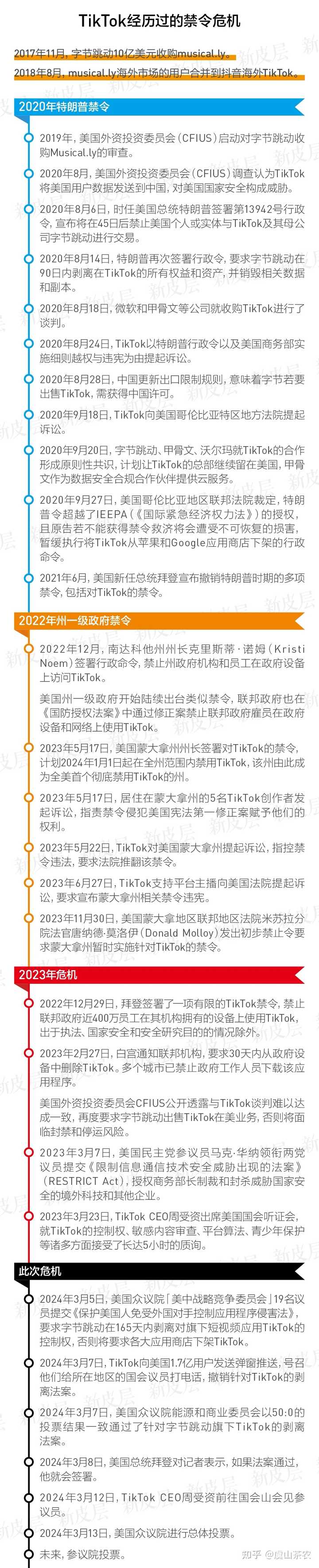 美众院「中国委员会」提案，要求字节限期165 天剥离TikTok ，否则封禁，暴露美方哪些企图？ - 明月松间的回答- 知乎
