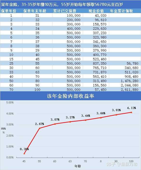 定期支付基金_定期支付基金收益咋样_定期支付基金有哪些