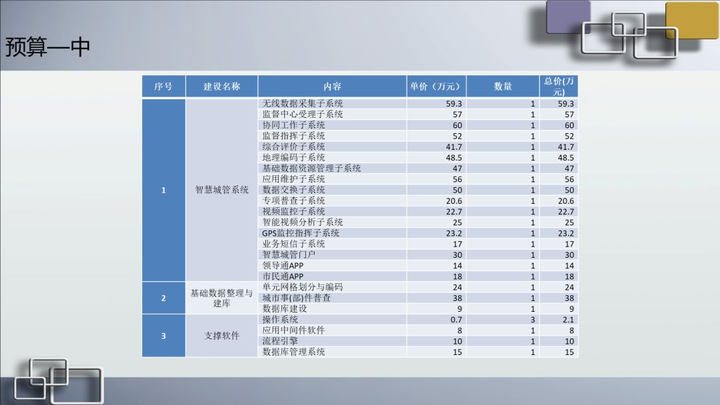 ppt怎么绘制表格