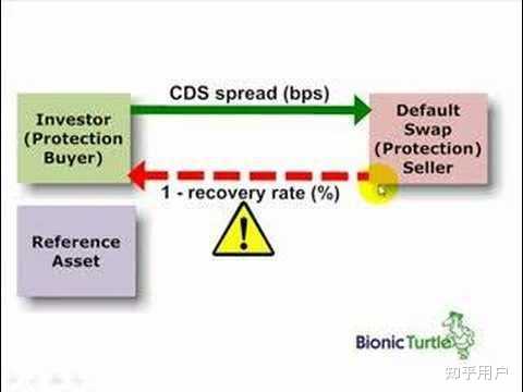 违约概率(Probability of Default)的公式是如何推出的? - 知乎