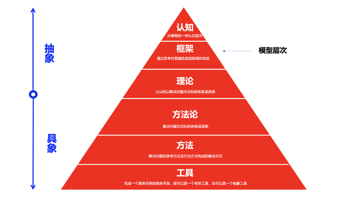 到底什么是深度思考？ - 知乎