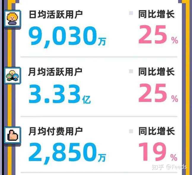 很好奇bilibiliup主推广上首页要多少钱？