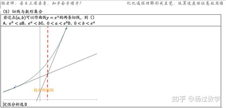 如何快速求导数的切线方程? - 知乎