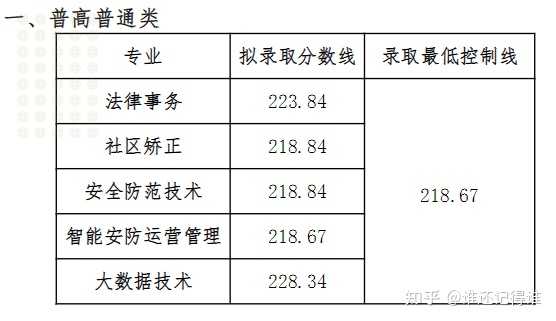 四川學院錄取分數線多少_四川現代藝術學院分數線_2024年四川現代職業學院錄取分數線及要求