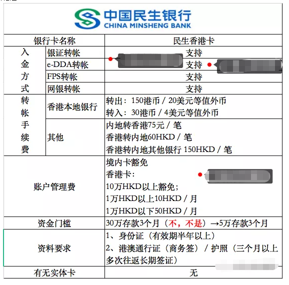 如何办理一张香港银行卡，开香港证券账户？