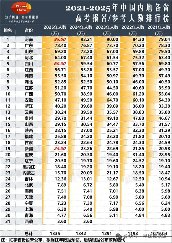 2026 年全国高考报名人数为 1290 万人，如何看待这一报考情况？哪些细节值得关注？