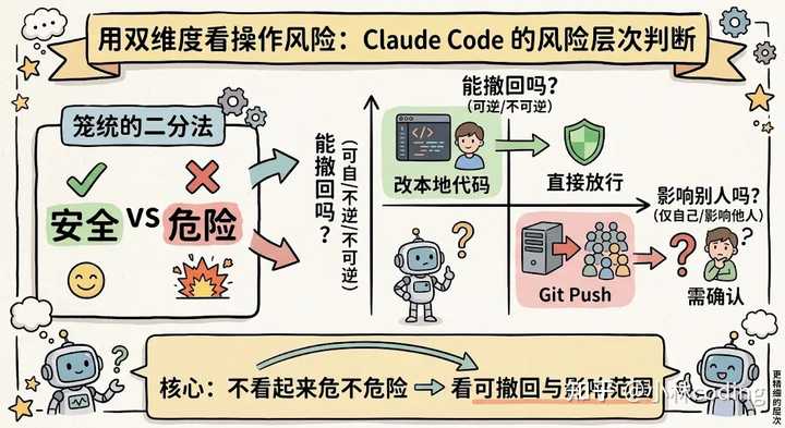 Anthropic 推出的 Claude Code 是什么技术原理呢？ - 知乎