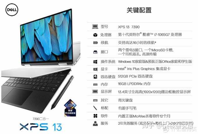 如何评价戴尔2019 款XPS 13 二合一笔记本（XPS 13 7390）？ - 知乎