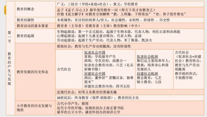 教育知识与能力背不完怎么办_教育知识与能力怎么背_教育知识与能力背题有用吗