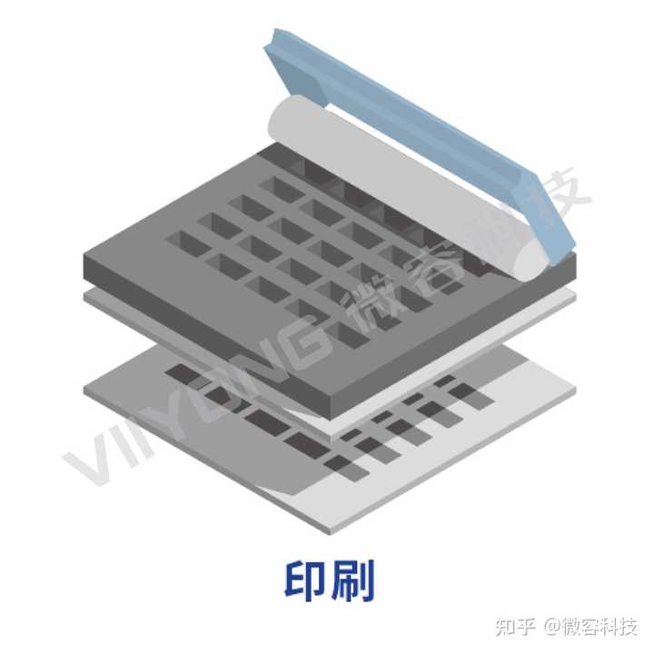 你对 MLCC 有哪些了解？ - 知乎
