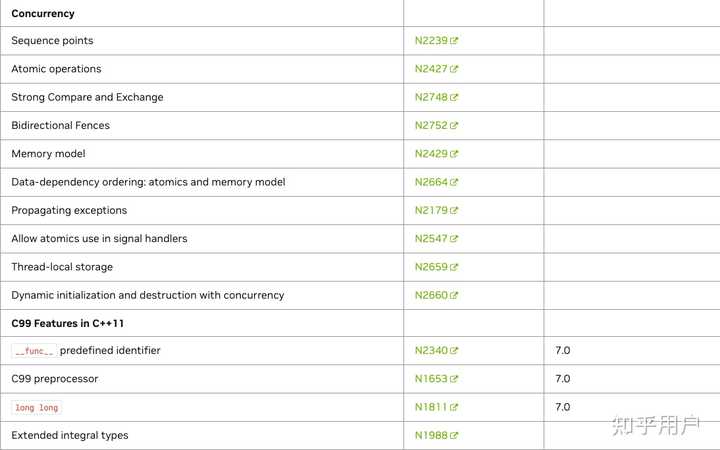 2023 已过，如何评价 C++23？ - 知乎