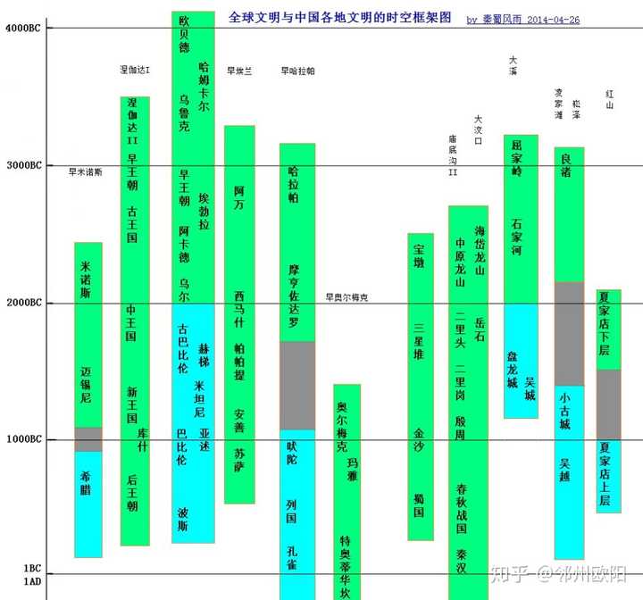 如何看待「国际考古权威在世界考古论坛上明确提出『以良渚来标志中华