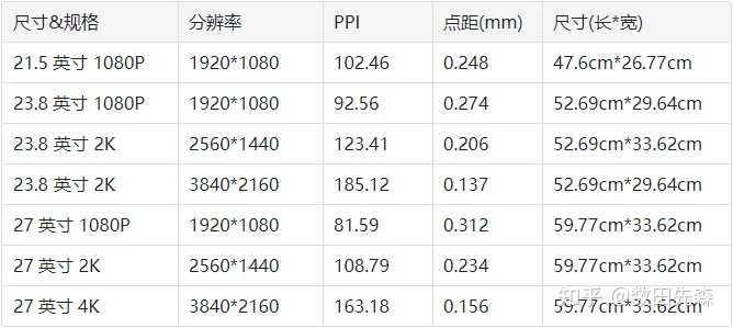 27寸显示器有多大,可不可以拿物品对比一下? - 知乎