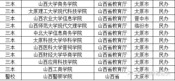 山西科技大學并入山西大學_山西科技大學是幾本_山西科技大學是本科還是專科