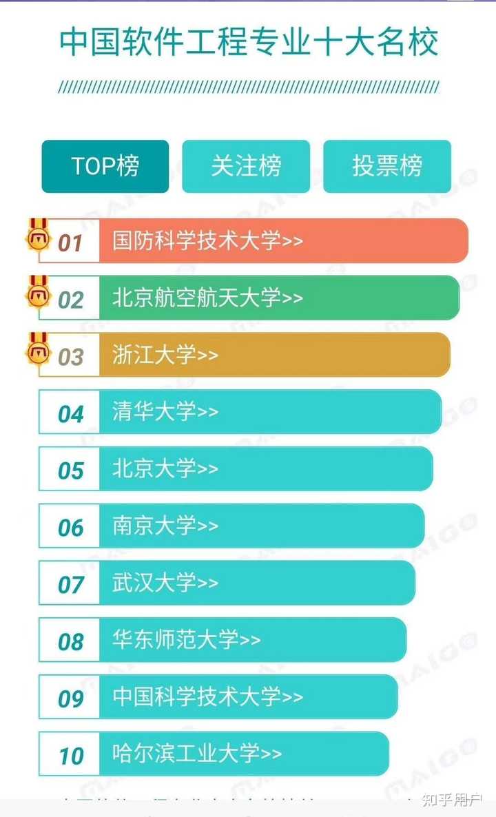 国防科大到底怎么样?为什么一部分人认为比南北清科都厉害? - 知乎
