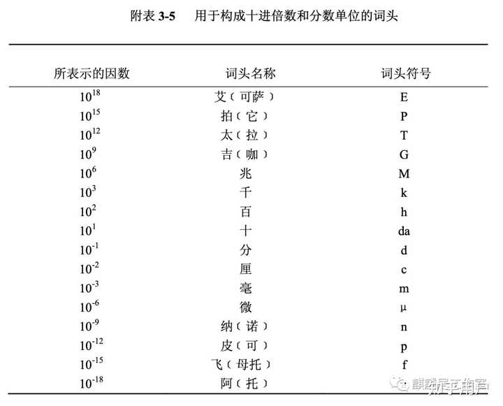 为什么很多人以为“兆”这个单位是万亿? - 知乎