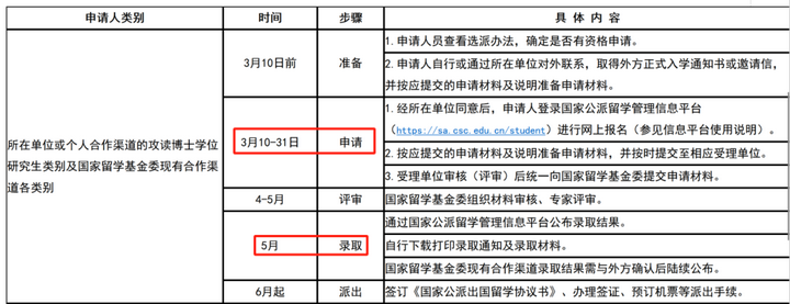 如何准备申请CSC？ - 知乎
