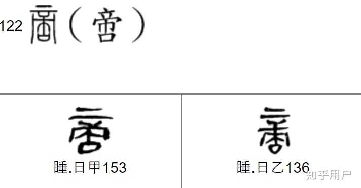 「啇」字是怎么来的？ - 知乎
