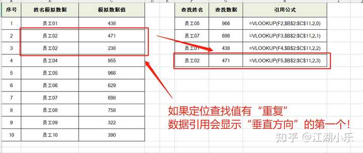 vlookup匹配只提取第一行数据,如何可以匹配多行数据的同时对多行结果进行求和? - 知乎