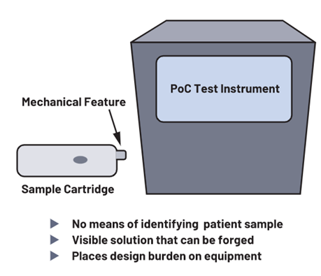 Poc Machine Paper POCT即时诊断最终会在大众之中普及? - 知乎