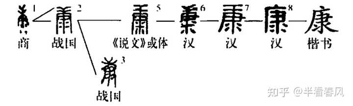 唐字的起源是什么? - 知乎