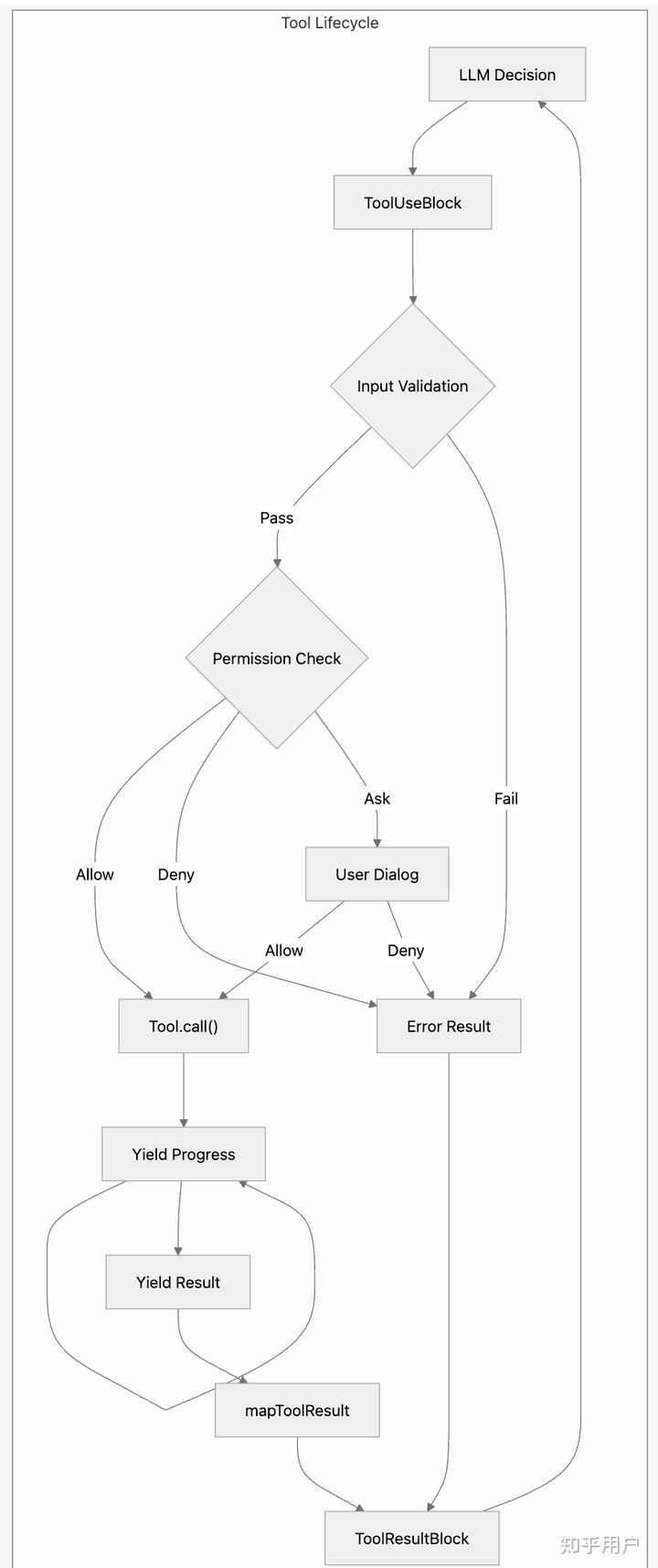 Anthropic 推出的 Claude Code 是什么技术原理呢？ - 知乎