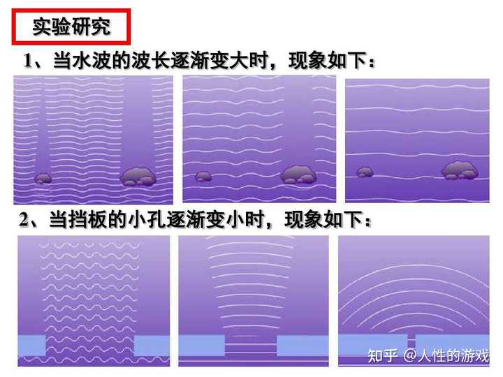 如何理解波？如何理解驻波？ - 知乎